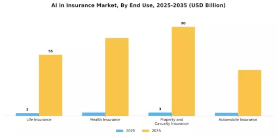 AI in Insurance Market Segment Image 3