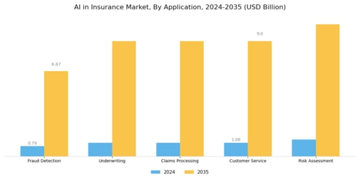 AI in Insurance Market Segment Image 0