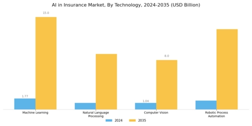 AI in Insurance Market Segment Image 1