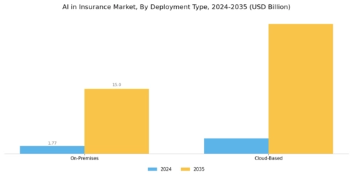 AI in Insurance Market Segment Image 2