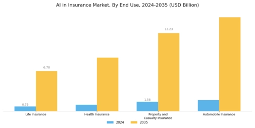 AI in Insurance Market Segment Image 3