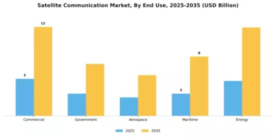 Satellite Communication Market Segment Image 1