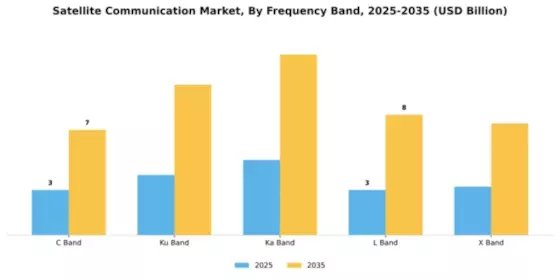 Satellite Communication Market Segment Image 2