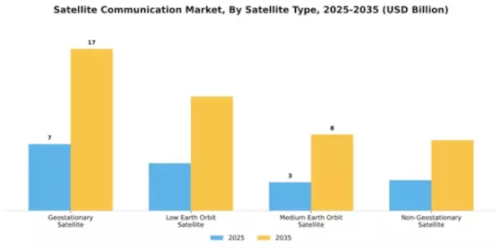 Satellite Communication Market Segment Image 3