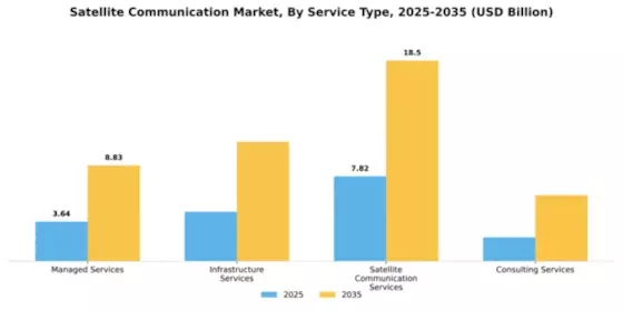 Satellite Communication Market Segment Image 4