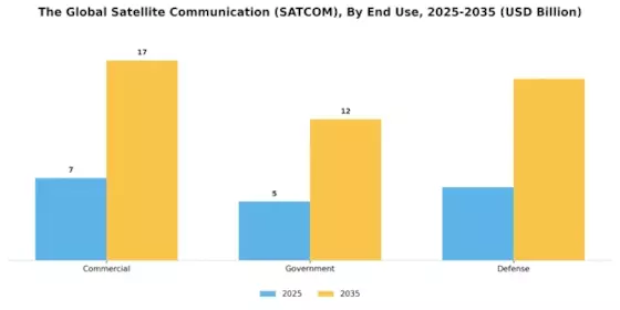 Satellite Communication Market Segment Image 0