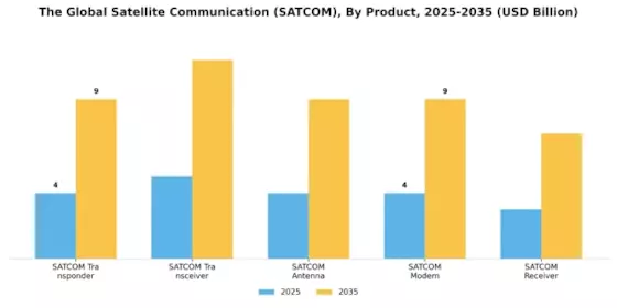 Satellite Communication Market Segment Image 1