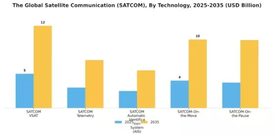 Satellite Communication Market Segment Image 2