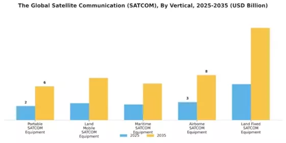 Satellite Communication Market Segment Image 3