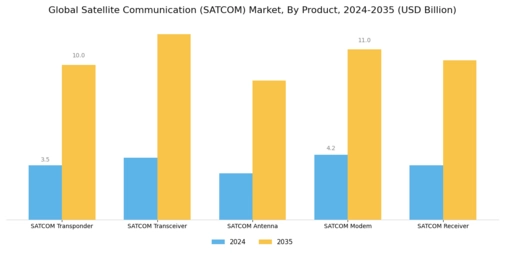 Satellite Communication Market Segment Image 0