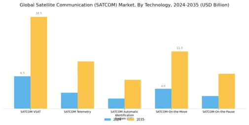 Satellite Communication Market Segment Image 1