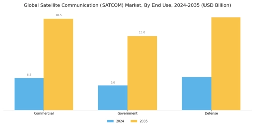 Satellite Communication Market Segment Image 2