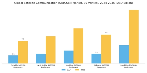 Satellite Communication Market Segment Image 3