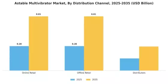 Astable Multivibrator Market Segment Image 2