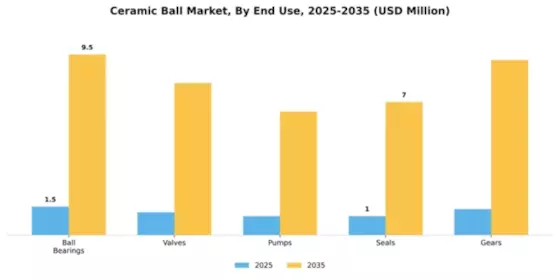 Ceramic Ball Market Segment Image 1