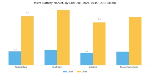 Micro Battery Market Segment Image 3