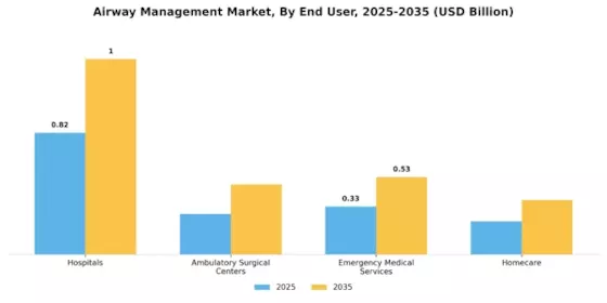 Airway Management Market Segment Image 2