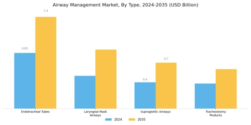 Airway Management Market Segment Image 0