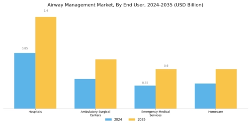 Airway Management Market Segment Image 2