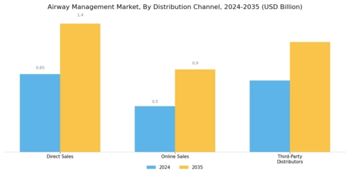 Airway Management Market Segment Image 3