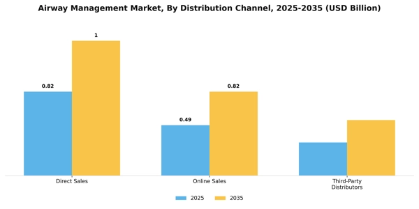 Airway Management Market Segment Image 0