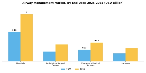 Airway Management Market Segment Image 1