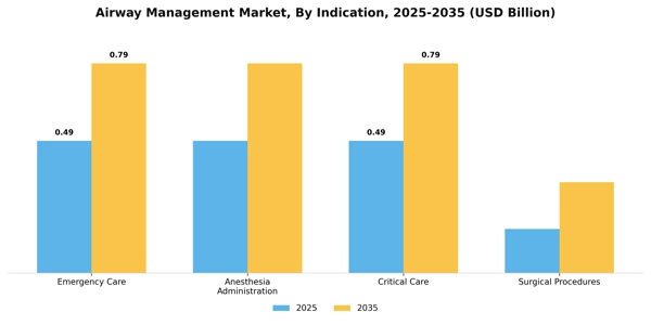 Airway Management Market Segment Image 2