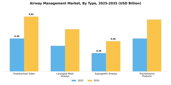 Airway Management Market Segment Image 3