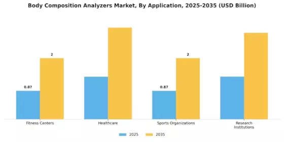 Body Composition Analyzers Market Segment Image 0