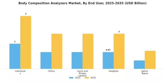 Body Composition Analyzers Market Segment Image 2