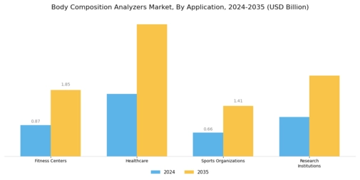 Body Composition Analyzers Market Segment Image 0