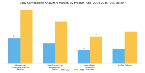 Body Composition Analyzers Market Segment Image 1