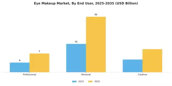 Eye Makeup Market Segment Image 3