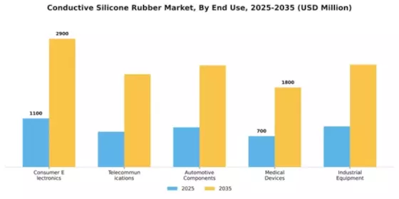 Conductive Silicone Rubber Market Segment Image 1