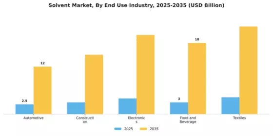 Solvent Market Segment Image 2