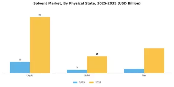 Solvent Market Segment Image 3