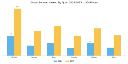 Solvent Market Segment Image 0