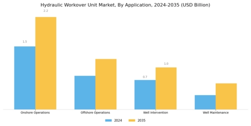 Hydraulic Workover Unit Market Segment Image 0