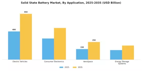 Solid State Battery Market Segment Image 0