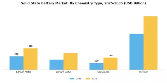 Solid State Battery Market Segment Image 1