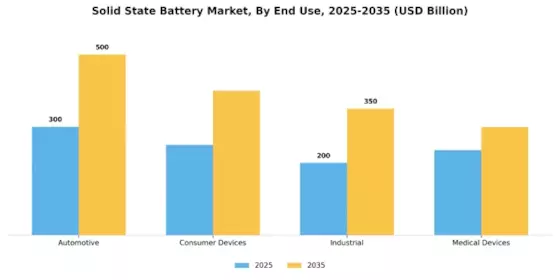 Solid State Battery Market Segment Image 2