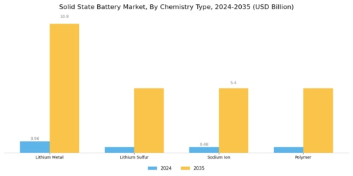 Solid State Battery Market Segment Image 1
