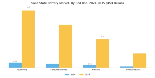Solid State Battery Market Segment Image 2