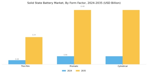 Solid State Battery Market Segment Image 3