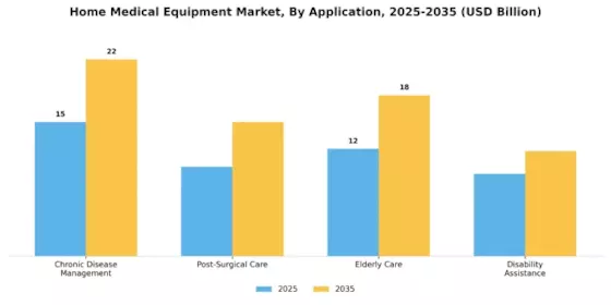 Home Medical Equipment Market Segment Image 0