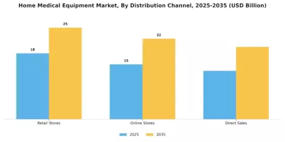 Home Medical Equipment Market Segment Image 1