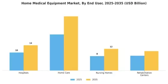Home Medical Equipment Market Segment Image 2