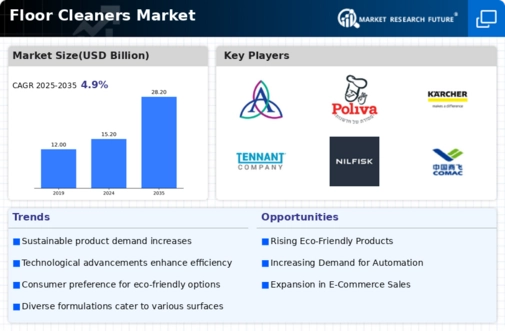 Floor Cleaners Market Infographic