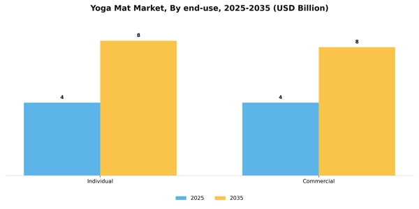 Yoga Mat Market Segment Image 1