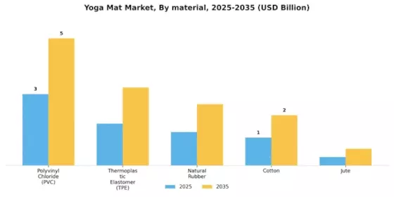 Yoga Mat Market Segment Image 0